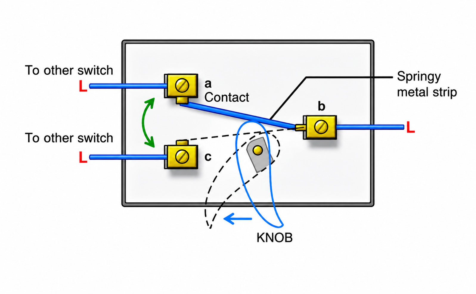 Dual Control Switch Internal Construction (Fig. 9.20)